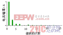 電源：一種高功率因數(shù)反激AC/DC變換器