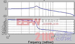 電源：CVCF逆變器波形控制技術研究