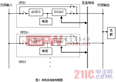 電源：可冗余并聯(lián)運(yùn)行的單相UPS研制