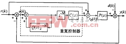 雙變流器補(bǔ)償式UPS控制研究