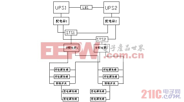 电源：UPS的性能分类与标准化UPS系统结构
