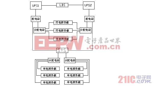 电源：UPS的性能分类与标准化UPS系统结构