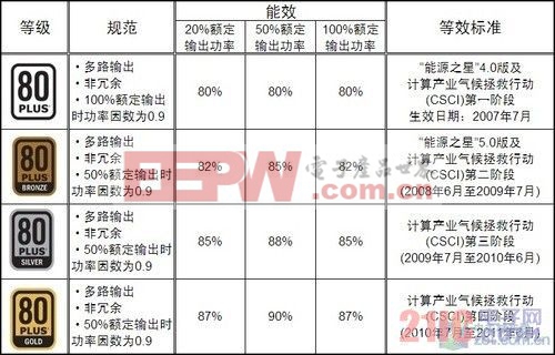 蹉跎岁月几十载 电源制式的繁衍进化 