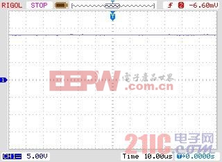 （b）+12 V 直流電壓輸出波形圖