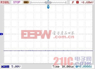 （b）-12 V 直流电压输出波形图