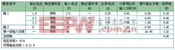 拓?fù)?1 模型