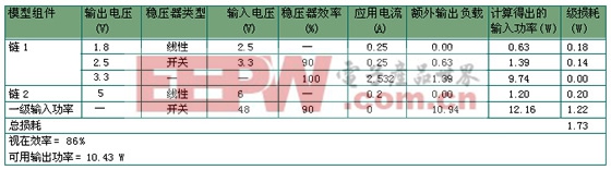 拓?fù)?2 模型