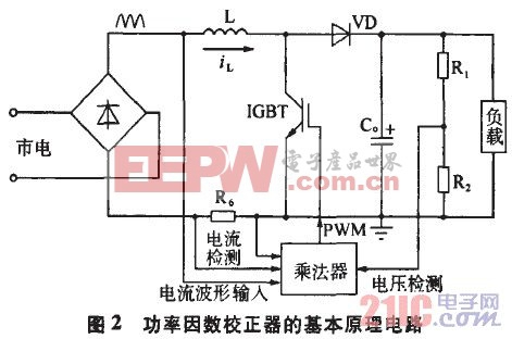 使逆變焊機高效節(jié)能的電源設(shè)計方案