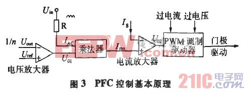 PFC控制基本原理