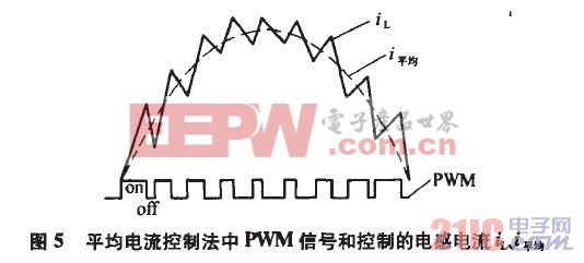 使逆變焊機高效節(jié)能的電源設(shè)計方案