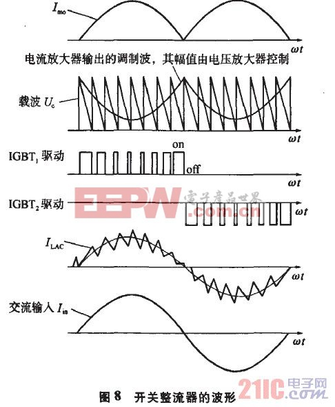 使逆變焊機高效節(jié)能的電源設計方案