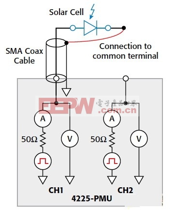 图8.4225-PMU模块可用于PV电池的脉冲式I-V测量
