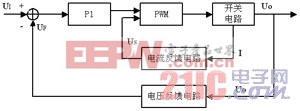 分析電流控制型開關(guān)電源方案