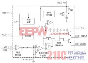 分析電流控制型開關(guān)電源方案