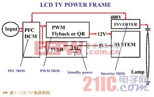浅析LCD TV中的电源改进方案