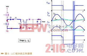 淺析LCD TV中的電源改進(jìn)方案