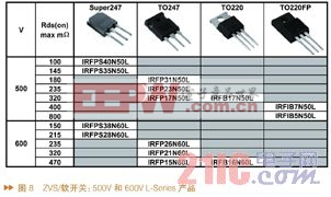 淺析LCD TV中的電源改進(jìn)方案