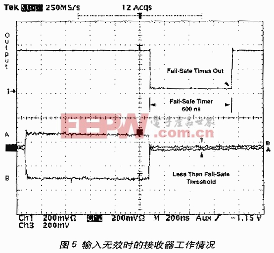 输入无效时的接收器的工作情况