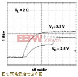 預(yù)偏置啟動波形圖