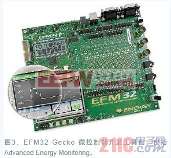 EFM32的开发工具包AEM系统