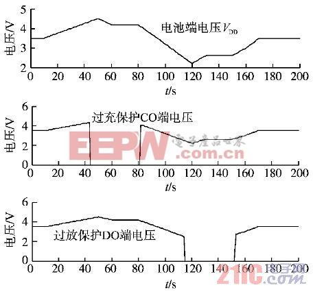 鋰電池電壓檢測(cè)仿真結(jié)果