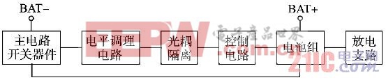 鋰電池組保護(hù)板基本結(jié)構(gòu)