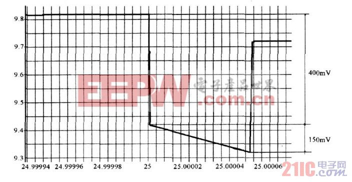 圖6 圖5中B處的放大波形