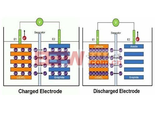 移动电源大讲堂 锂离子和锂聚合物电池