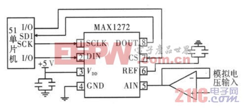 圖4 MAX1272 的線路連接圖