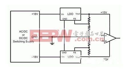 運(yùn)算放大器的典型電源結(jié)構(gòu)