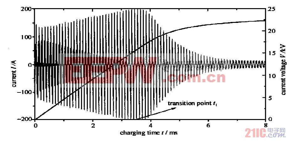 图4　一个充电周期的谐振电流包络及充电电压波形