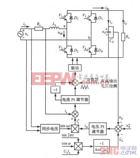 圖4 單相全橋電壓型PWM 整流器的控制系統(tǒng)結(jié)構(gòu)