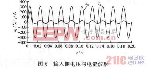 圖6 輸入側(cè)電壓與電流波形