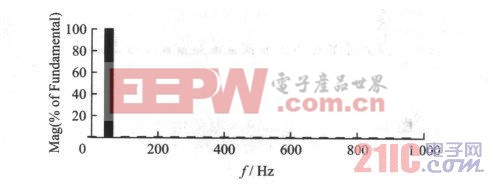 圖8 輸入側(cè)電流諧波分析結(jié)果