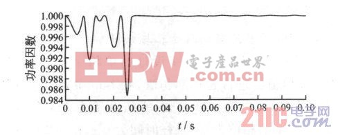 圖9 整流器功率因數(shù)波形