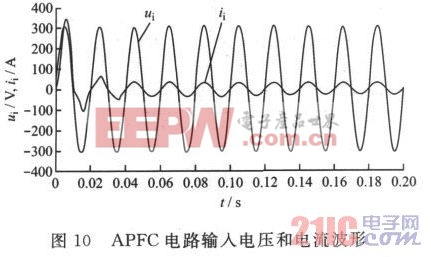 圖10 APFC電路輸入電壓和電流波形