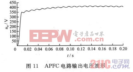 圖11 APFC電路輸出電壓波形