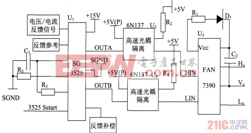 圖4半橋變換器驅(qū)動波形的產(chǎn)生示意圖