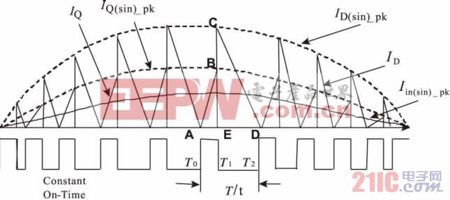 圖3 SPWM 調(diào)制圖