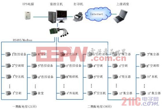 圖2　電能管理系統(tǒng)結(jié)構(gòu)示意圖