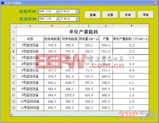 電能管理系統(tǒng)一種改造方案