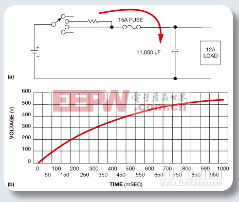 图8，加压例子(a)，显示了功率电阻中的继电器如何限制电容的浪涌电流，从而延长电容的寿命 (b)。