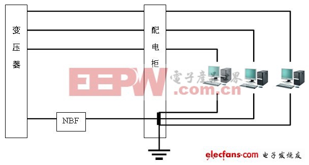 在配电柜处接地减小NBF的不良影响
