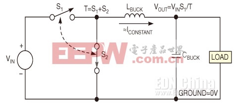 图1，在一个降压转换器电路中，电感器的电流不能瞬时改变，因此难以判断一个理想降压转换器中的地弹跳来源。