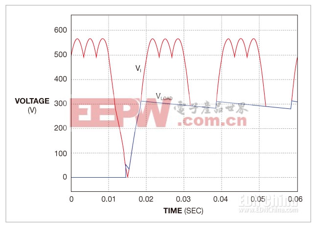 图2，电路省略了典型三相整流桥的两只二极管，而加了一个中性线二极管对，从而在储能电容C1上获得了低于340V的电压，在初始起动时达到0V。