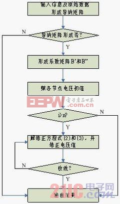 基于C++的电力潮流计算牛-拉法与P-Q法的分析