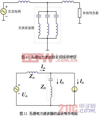 電力諧波抑制與無(wú)源電力濾波技術(shù)