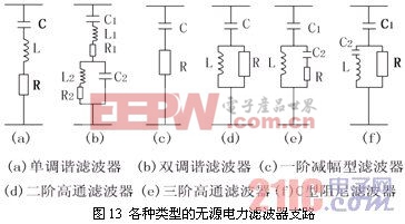 電力諧波抑制與無(wú)源電力濾波技術(shù)