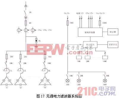 電力諧波抑制與無(wú)源電力濾波技術(shù)