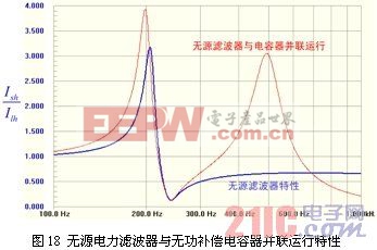 電力諧波抑制與無(wú)源電力濾波技術(shù)